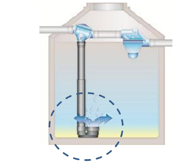 Wasserfluss in einem Behälter
