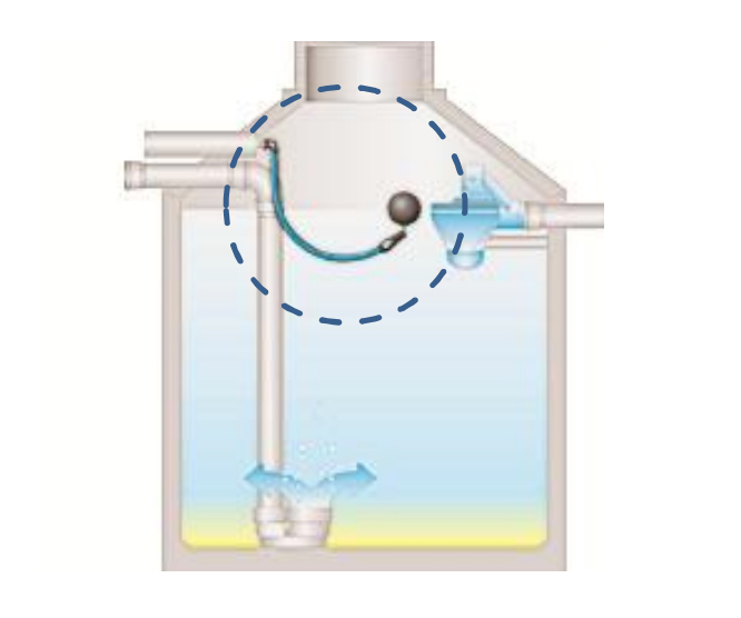 Wasserfluss und Schwimmerschalterdiagramm