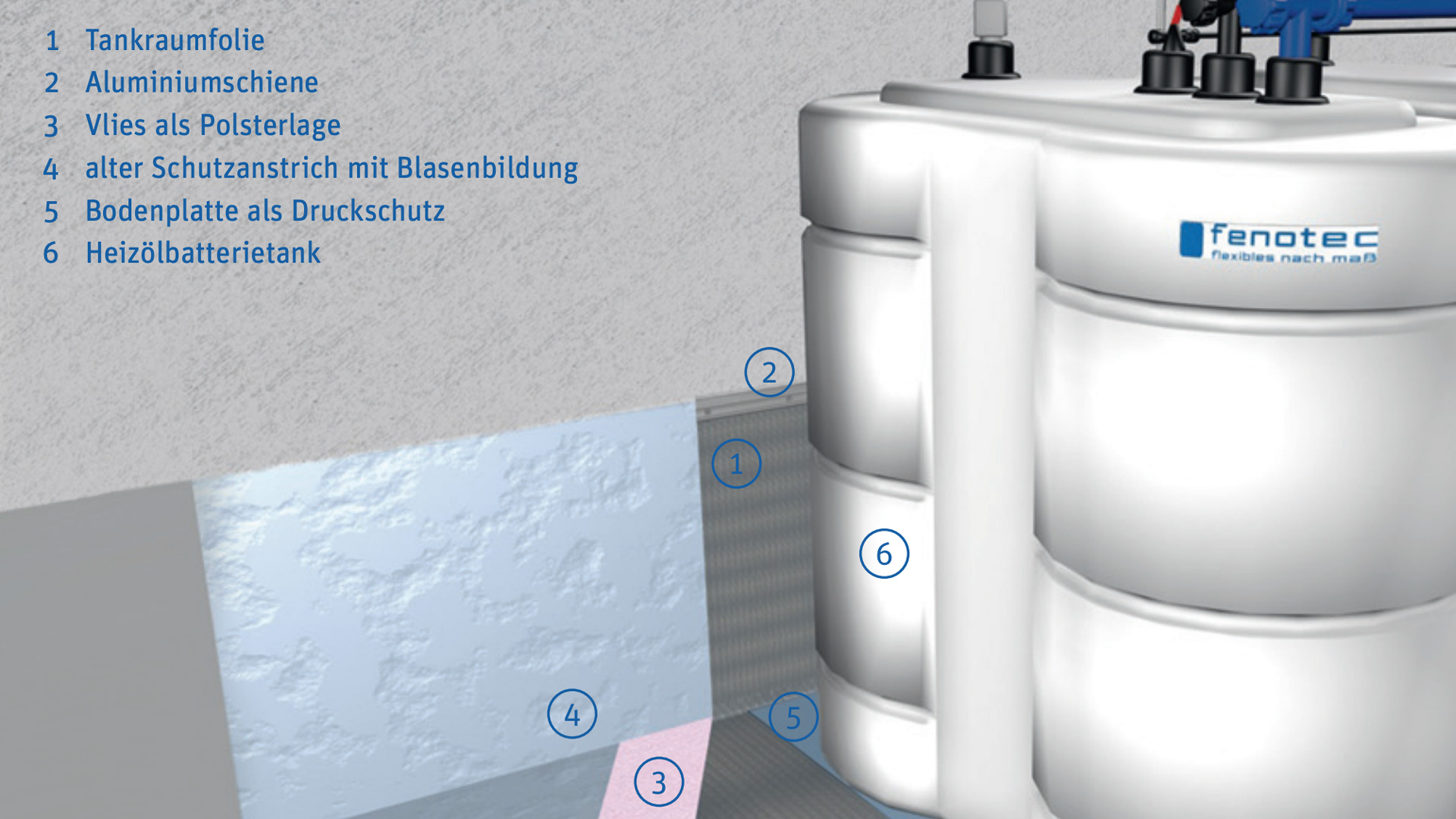 Wassertank mit Schutzschichten und Details
