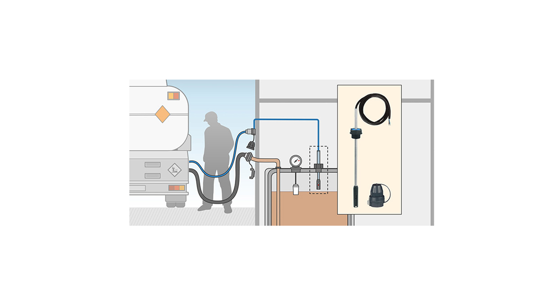 Sicherheitsvorrichtung für Flüssigkeitsabfüllung